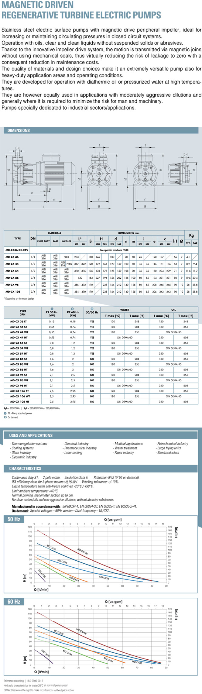 Regenerative Turbine Electric Pumps MD-CX simaco