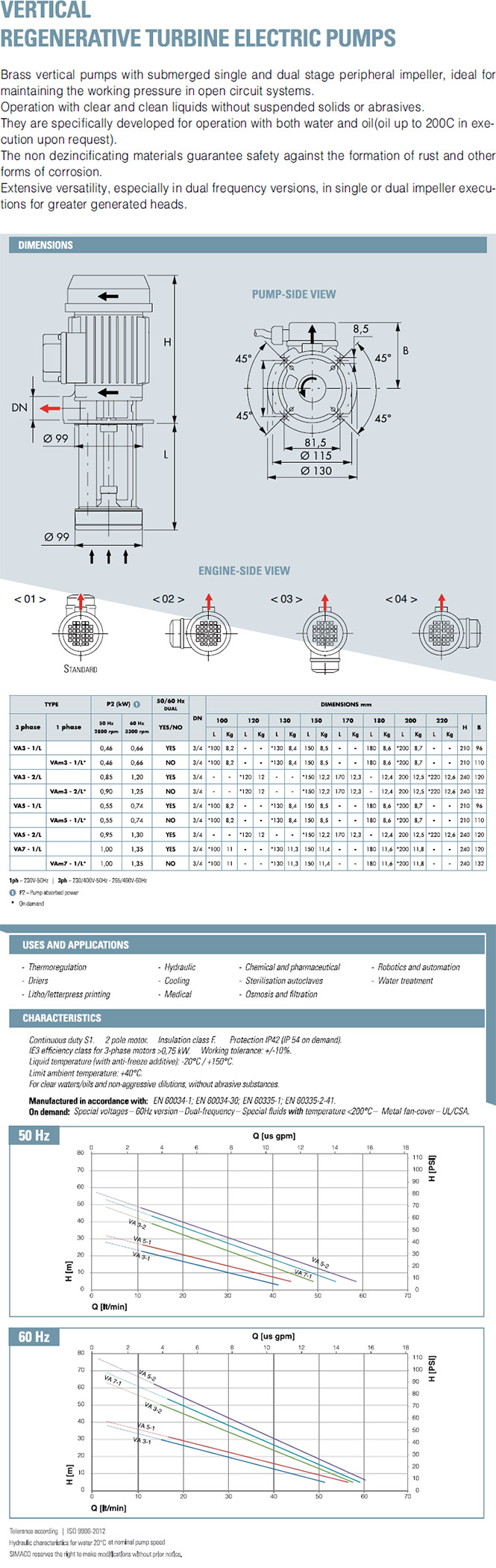 vertical electric pumps VA simaco